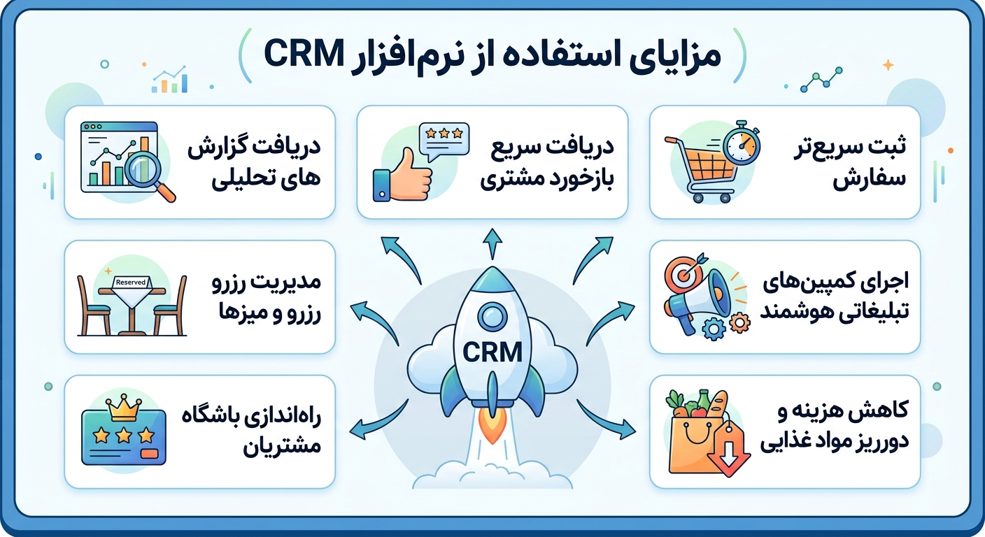 مزایای استفاده از نرم‌افزار CRM برای رستوران، کافه و کترینگ